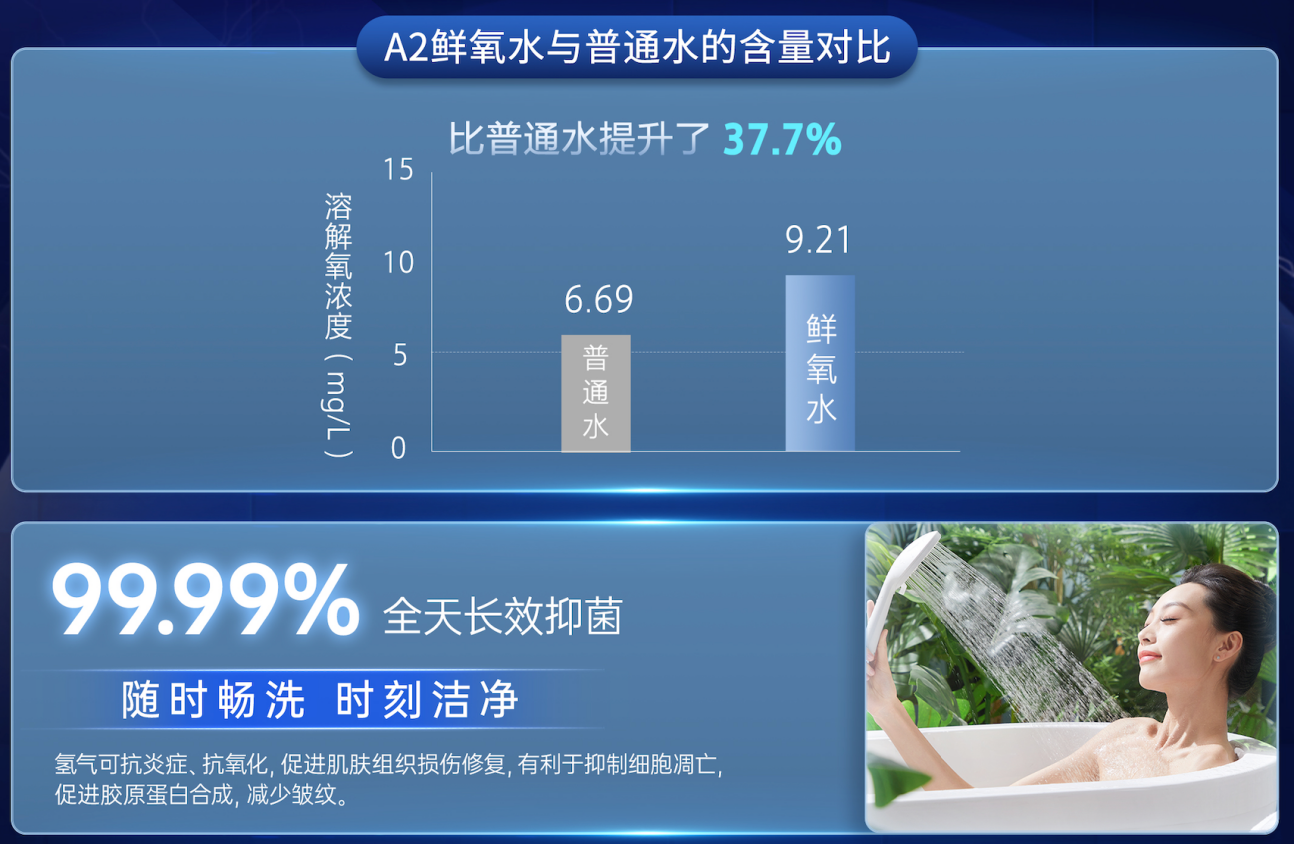 awc万象城网址主持制定的健康性能评价标准发布